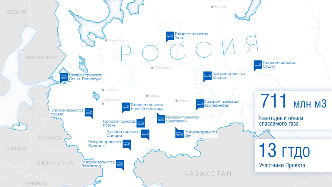 Газотранспортные дочерние общества ПАО "Газпром" — участники программы по сохранению природного газа с использованием МКС